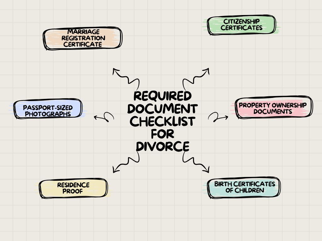 Required Document Checklist for divorce